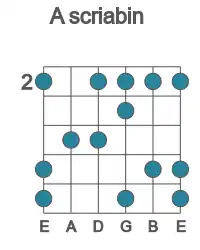 Guitar scale for scriabin in position 2